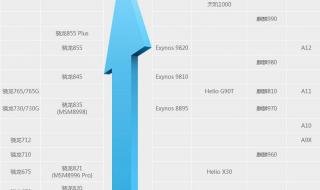 什么手机处理器发热低,性能好 手机处理器十大排名
