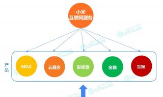 小米长按震动怎么取消 小米振动棒