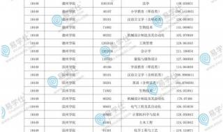 在哪里能看到山东省专升本2023最低录取分数线 专升本分数线山东