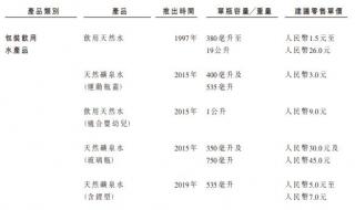 农夫山泉批发价是多少 农夫山泉矿泉水价格